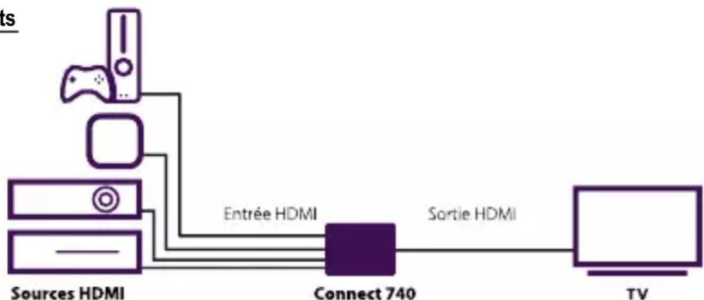 MARMITEK Connect 740 - Alimentation - 1