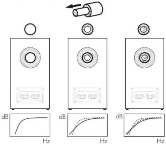 BOWERS & WILKINS HTM6 S3 - Μικροσυντονισμός - 1