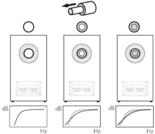 BOWERS & WILKINS 603 S3 - Importante avvertenza di sicurezza - 1