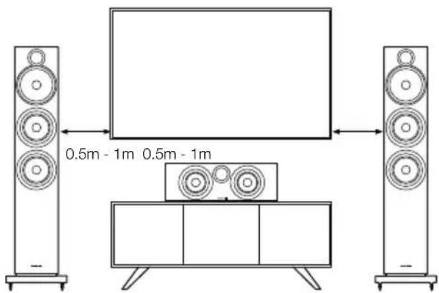 BOWERS & WILKINS 607 S3 - Herkömmliche Stereosysteme - 2