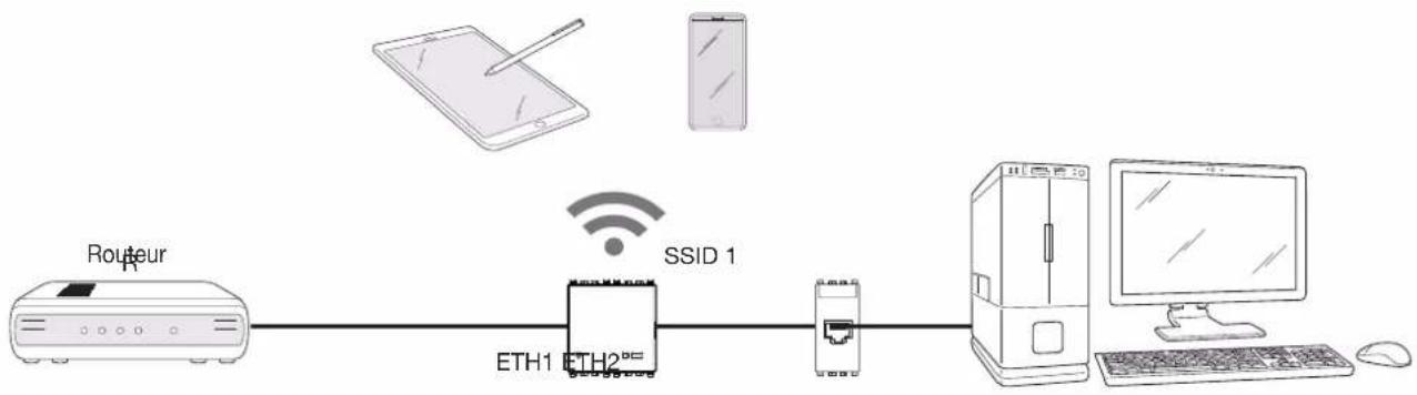 Vimar 30195.C - Access point Wi-Fi (SWITCH) - 1