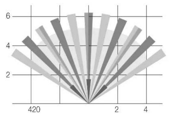 Vimar 30529.C - DIAGRAMMES DU CHAMP DE DÉTECTION - 1