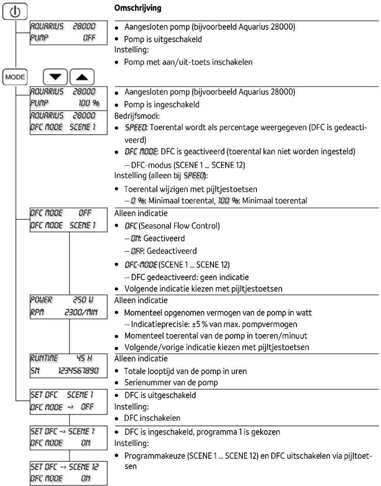 OASE Eco Control - Menu: Pomp Aquarius Eco Expert - 1