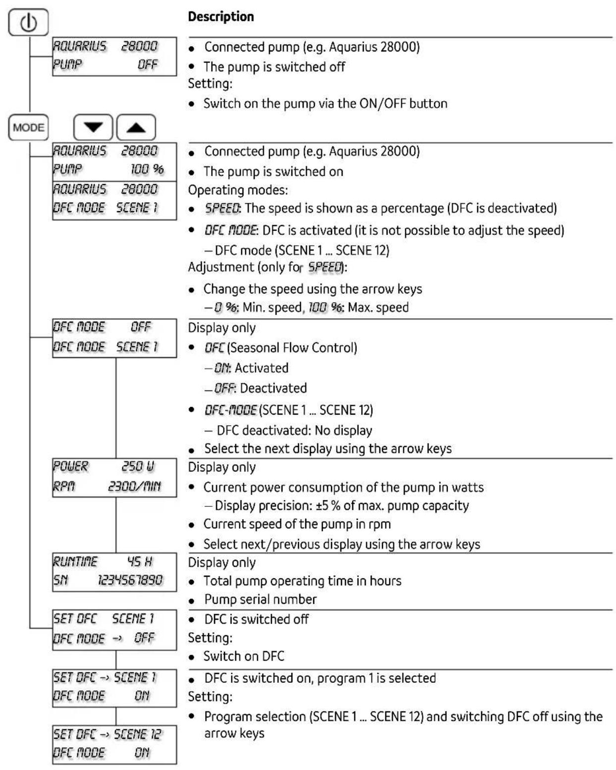 OASE Eco Control - Menu: Aquarius Eco Expert pump - 1