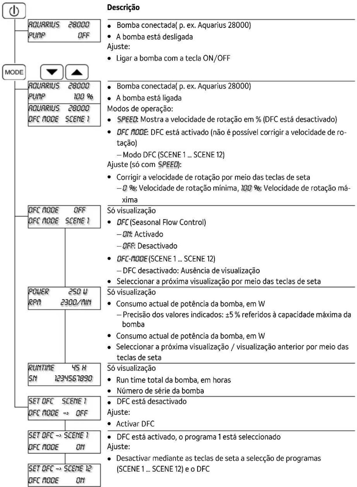 OASE Eco Control - Menu: Bomba Aquarius Eco Expert - 1