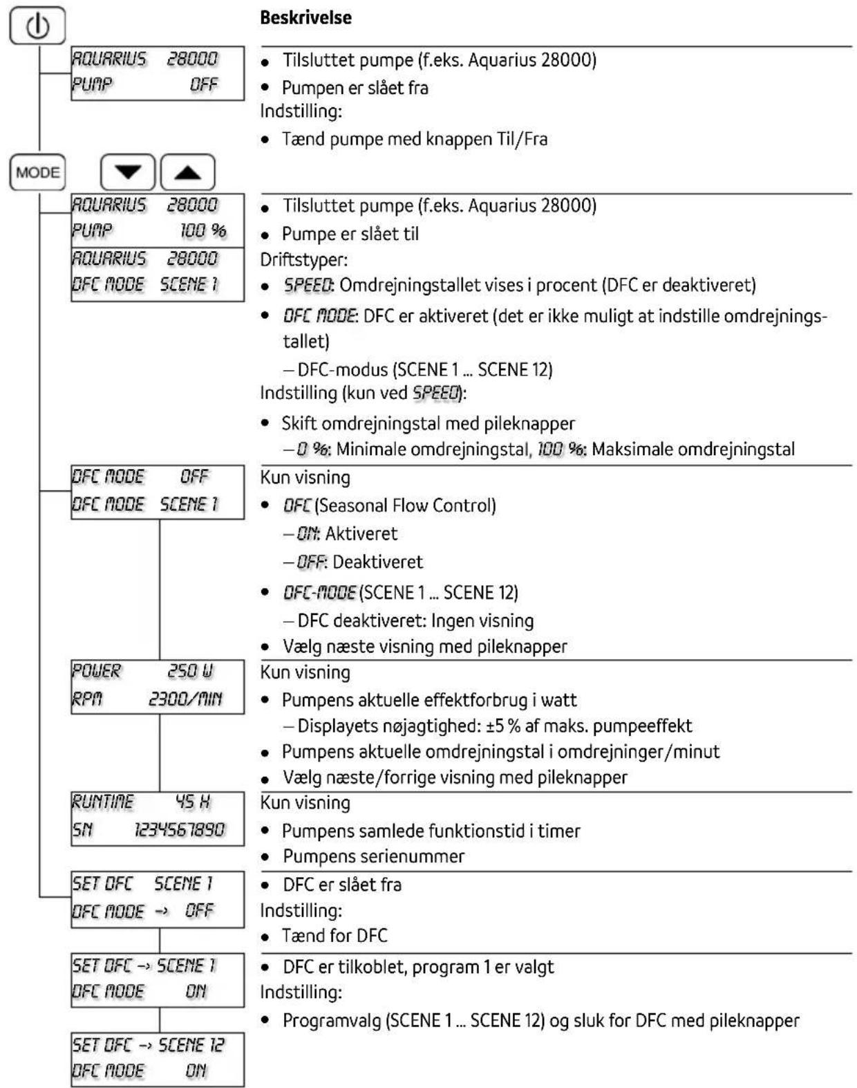 OASE Eco Control - Menu: Pumpe Aquarius Eco Expert - 1