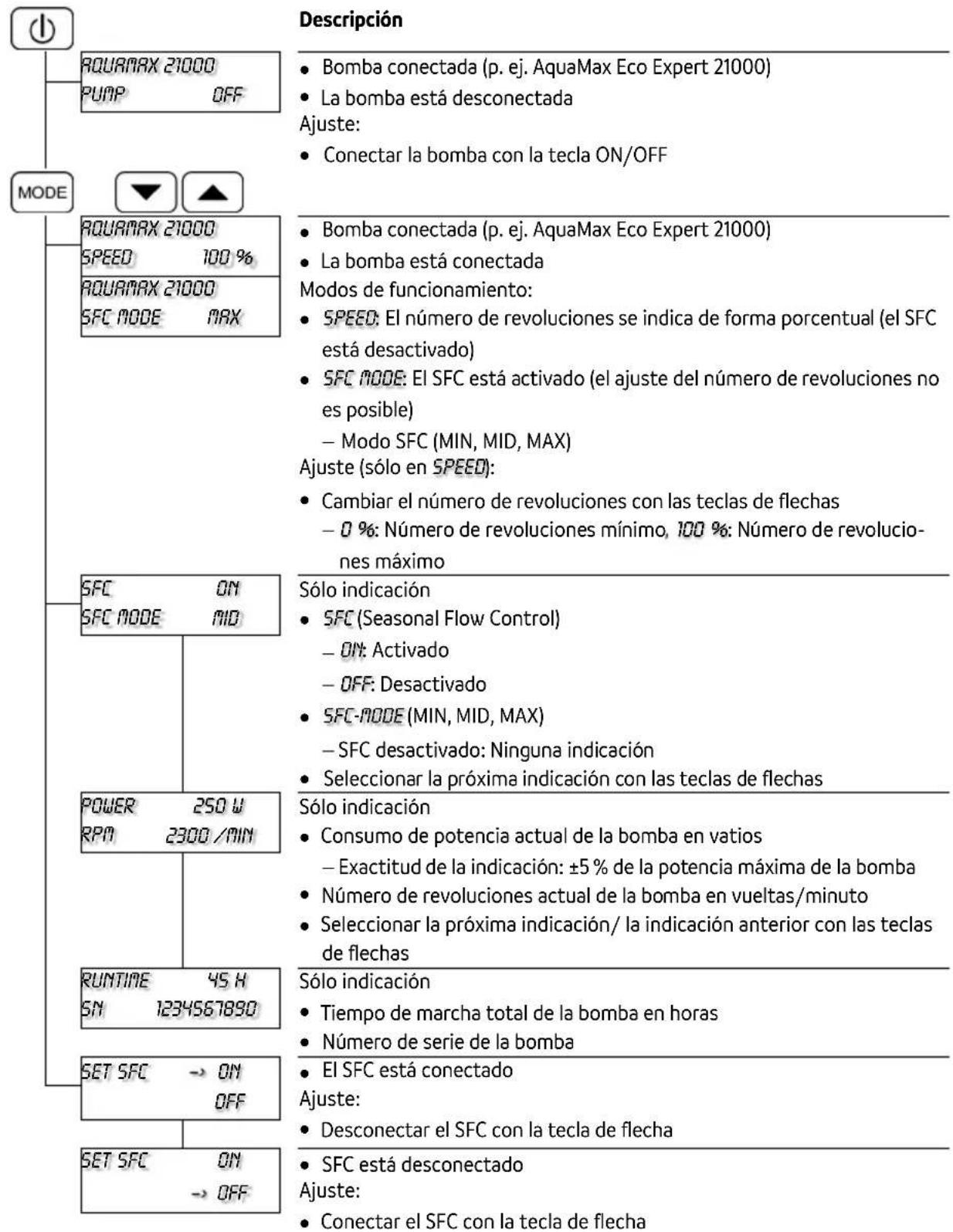 OASE Eco Control - Menú: Bomba AquaMax Eco Expert / AquaMax Eco Titanium - 1