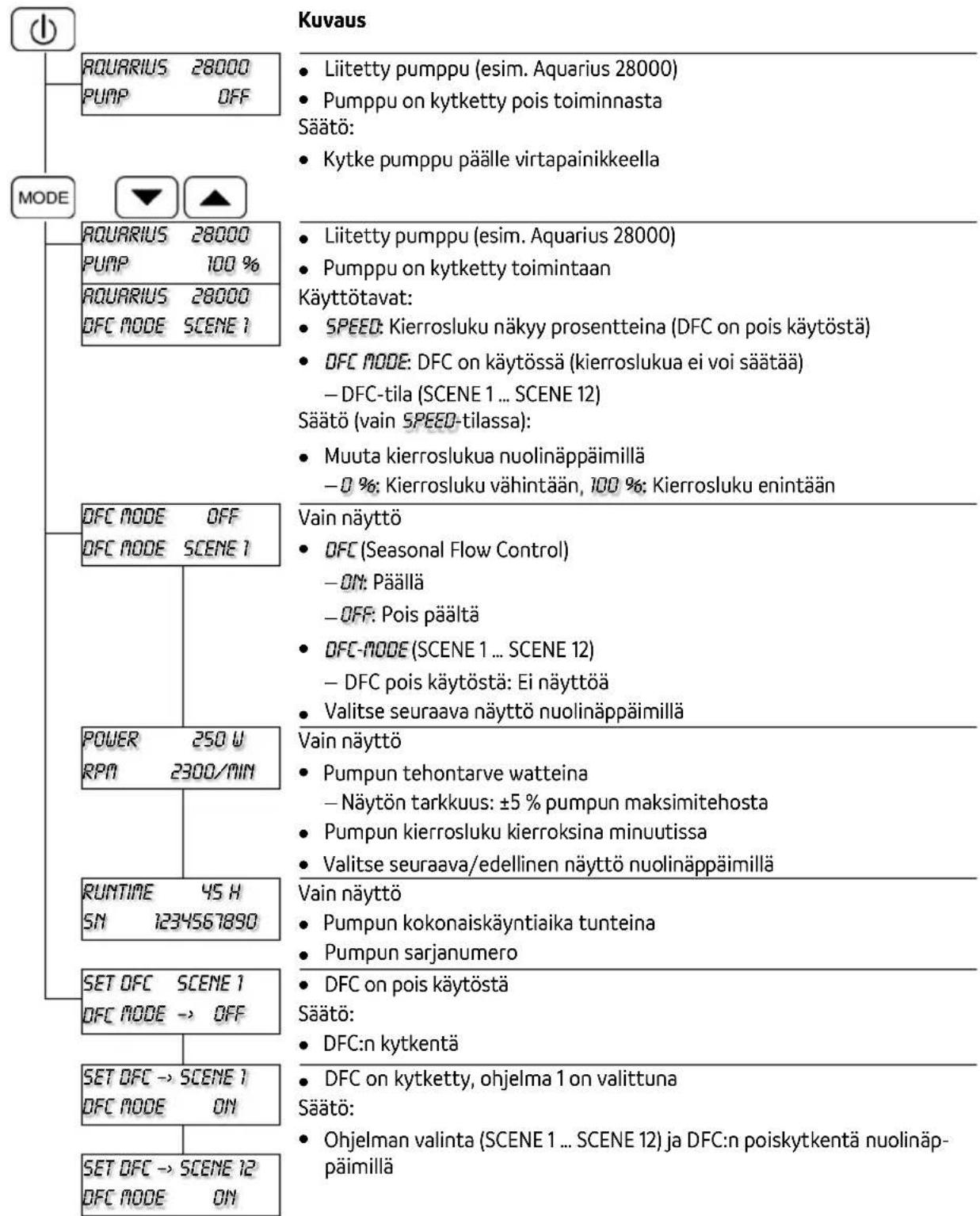 OASE Eco Control - Valikko: Aquarius Eco Expert -pumppu - 1