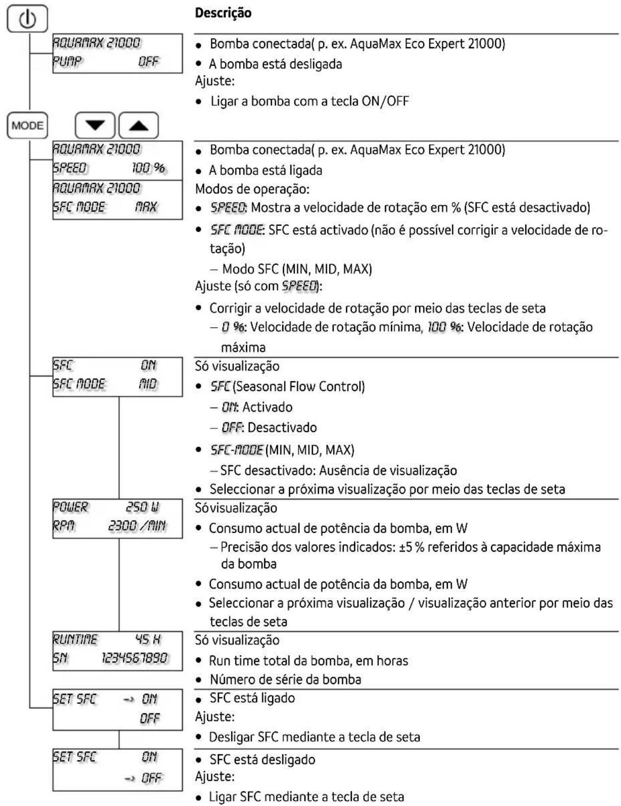 OASE Eco Control - Menu: Bomba AquaMax Eco Expert / AquaMax Eco Titanium - 1