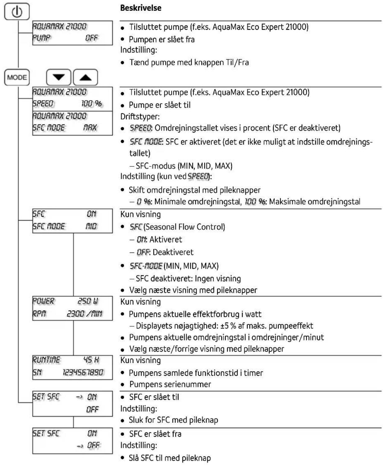 OASE Eco Control - Menu: Pumpe AquaMax Eco Expert / AquaMax Eco Titanium - 1
