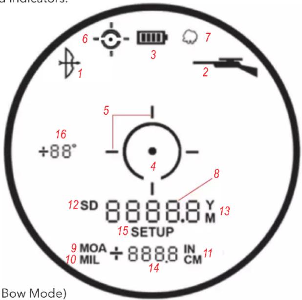 6 3 7 1 2 5 4 8 16 +88° 12 SD 8888.8 Y M 15 SETUP 13 9 MOA + 888.8 IN 10 MIL CM 14 11 Bow Mode)