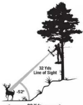 32 Yds Line of Sight -52° 32 Yds