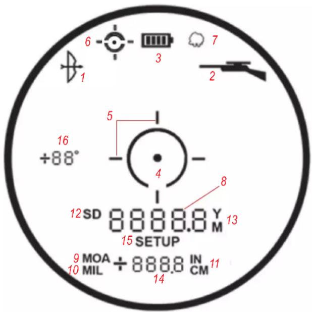 6 1 3 7 2 5 +88° 4 8 12 SD 8888.8 Y M 15 SETUP 13 9 MOA + 888.8 IN 10 MIL CM 14