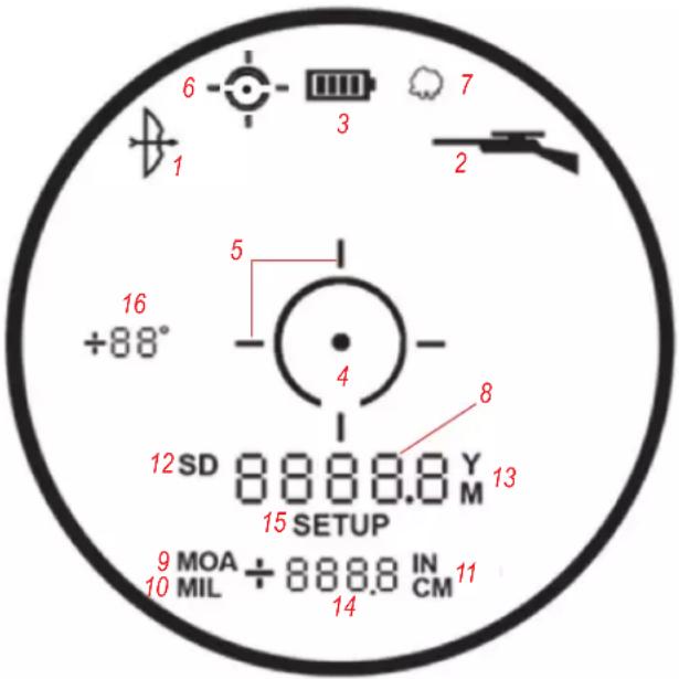 6 3 7 1 2 5 4 8 +88° 12 SD 8888.8 Y M 15 SETUP 13 9 MOA + 888.8 IN 10 MIL CM 14