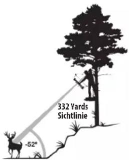 332 Yards Sichtlinie -52°