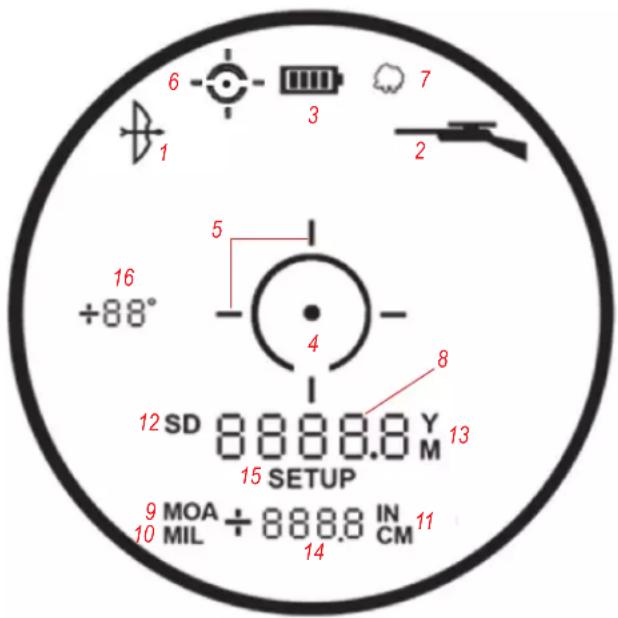 6 1 3 7 2 5 +88° 4 8 12 SD 8888.8 Y M 15 SETUP 13 9 MOA + 888.8 IN 10 MIL CM 14