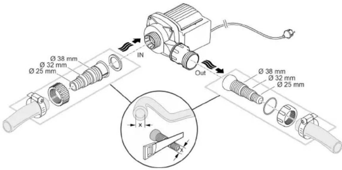 Ø 38 mm Ø 32 mm Ø 25 mm IN Out Ø 38 mm Ø 32 mm Ø 25 mm