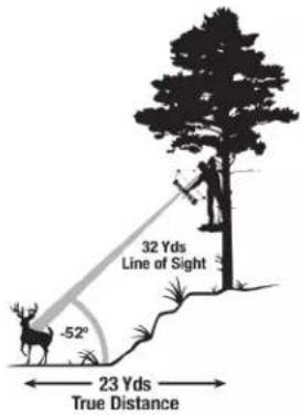 BUSHNELL Prime 1700 - Bow Mode Example - 2