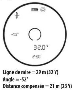BUSHNELL Prime 1700 - Exemple de mode Arc - 1