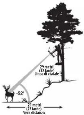 BUSHNELL Prime 1700 - Esempio di modalità Arco - 2