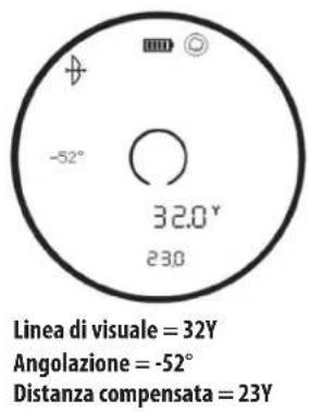 BUSHNELL Prime 1700 - Esempio di modalità Arco - 1