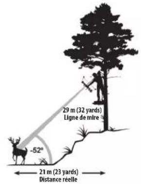 BUSHNELL Prime 1700 - Exemple de mode Arc - 2