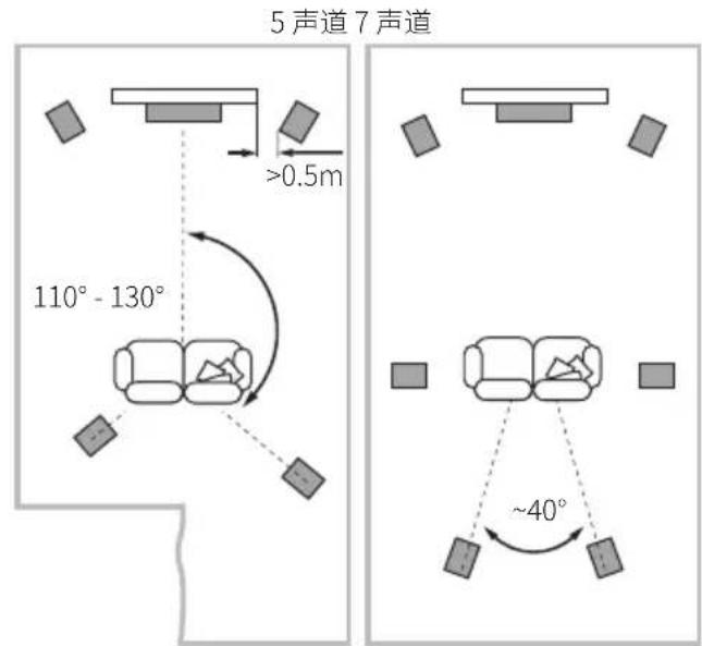 BOWERS & WILKINS 606 S3 - 传统立体声系统 - 1