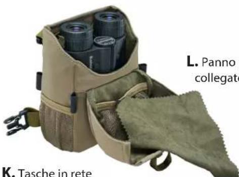 L. Panno i collegato K. Tasche in rete