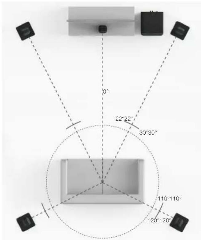 MONITOR AUDIO MASS Surround Sound - Positionnement des enceintes - 1