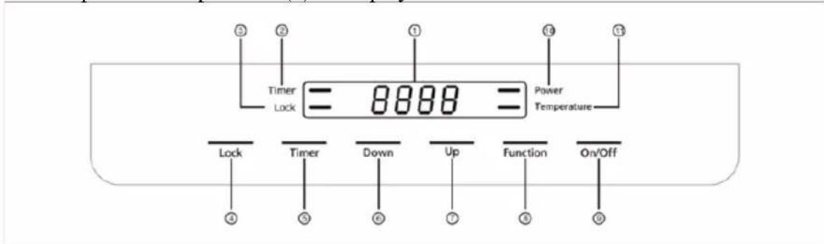 ③ Timer Lock 8888 ① Power Temperature ② Lock Timer Down Up Function On/Off ④ ⑤ ⑥ ⑦ ⑧ ⑨