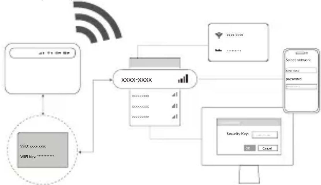 TCL MW63 - Connect to the Network - 1