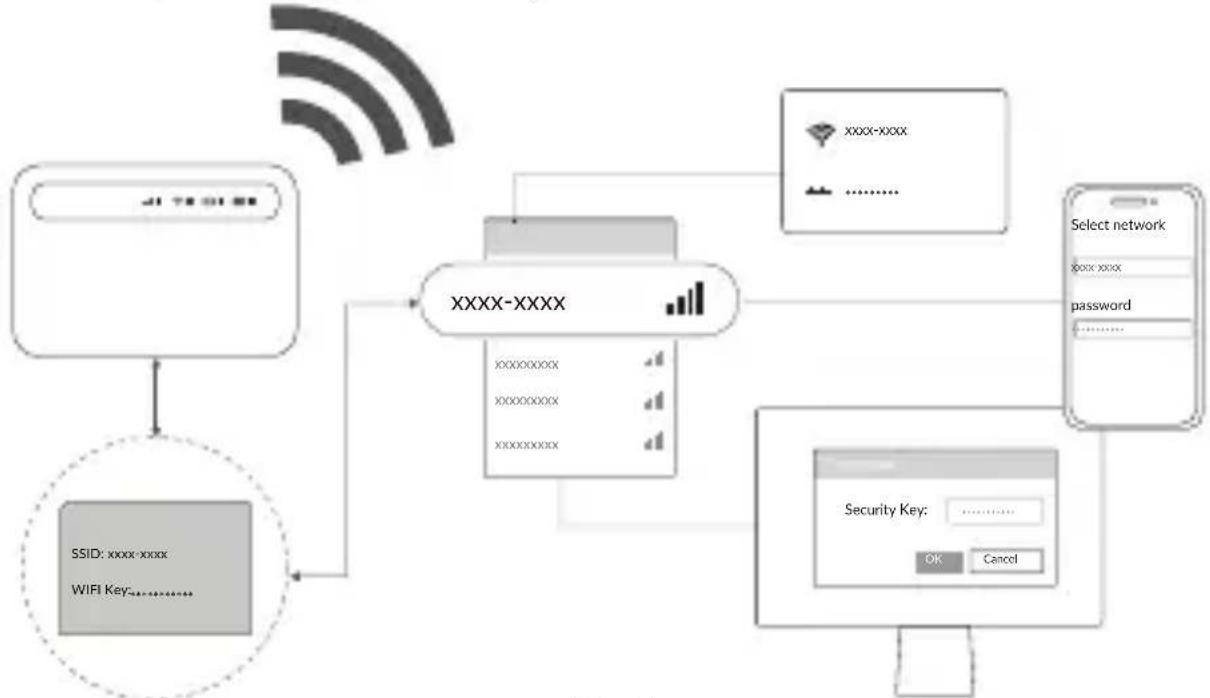 TCL MW63 - Se connecter au réseau - 1