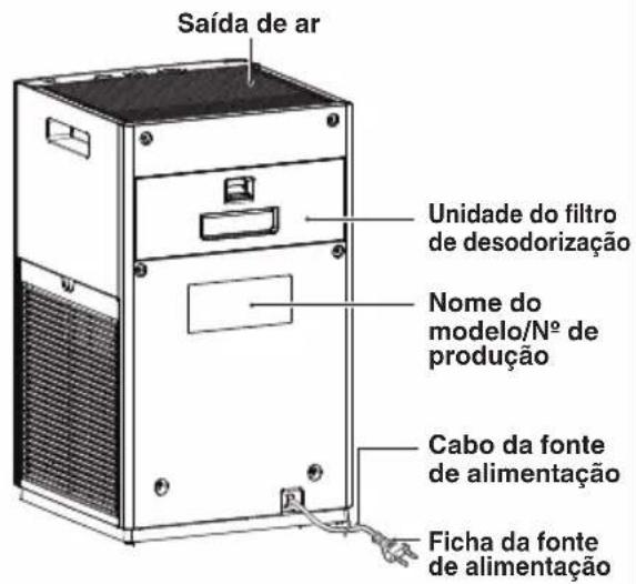 DAIKIN MC30YVM - AVISO - 2