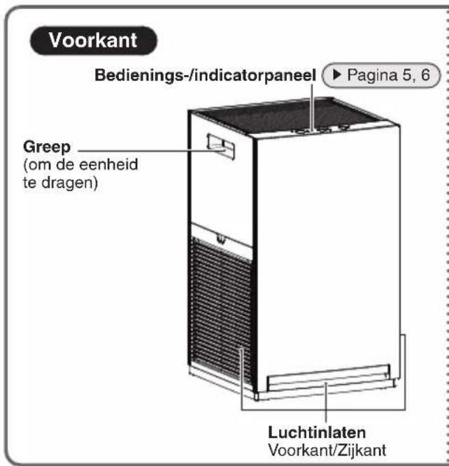 DAIKIN MC30YVM - OPGELET - 1