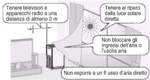 DAIKIN MC30YVM - Non usare nei seguenti luoghi - 1