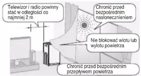 DAIKIN MC30YVM - Nie używać urządzenia w następujących miejscach: - 1