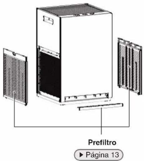 DAIKIN MC30YVM - Atención - 2