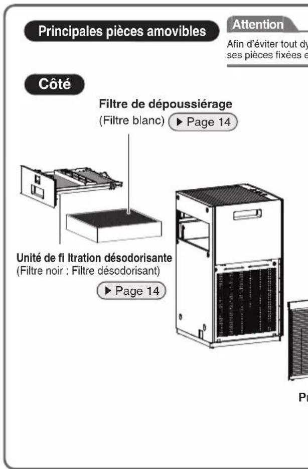 DAIKIN MC30YVM - MISE EN GARDE - 3