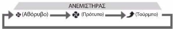 DAIKIN MC30YVM - Πατήστε - 2