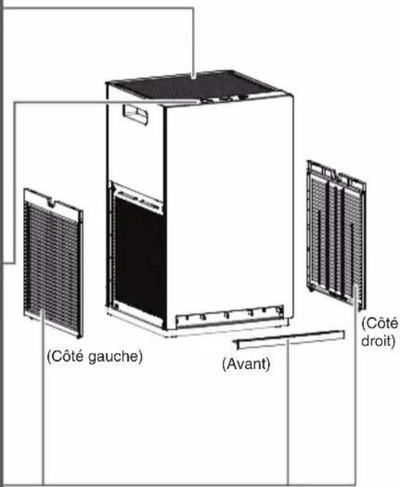 DAIKIN MC30YVM - Quand la saleté devient problématique Essuyer - 1