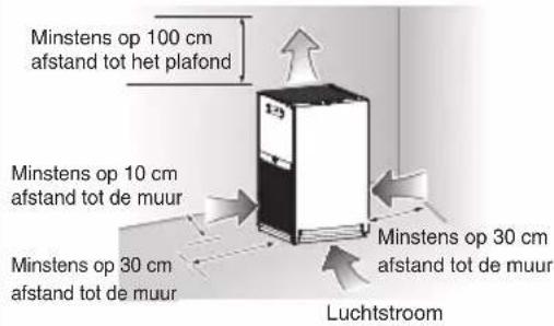 DAIKIN MC30YVM - Lamp Kinderbeveiliging [blauw] - 1