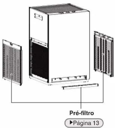 DAIKIN MC30YVM - Atenção - 2