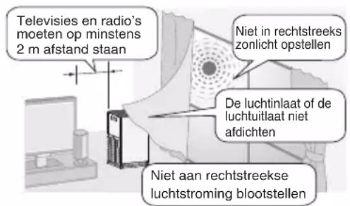 DAIKIN MC30YVM - Niet gebruiken op de volgende plaatsen - 1