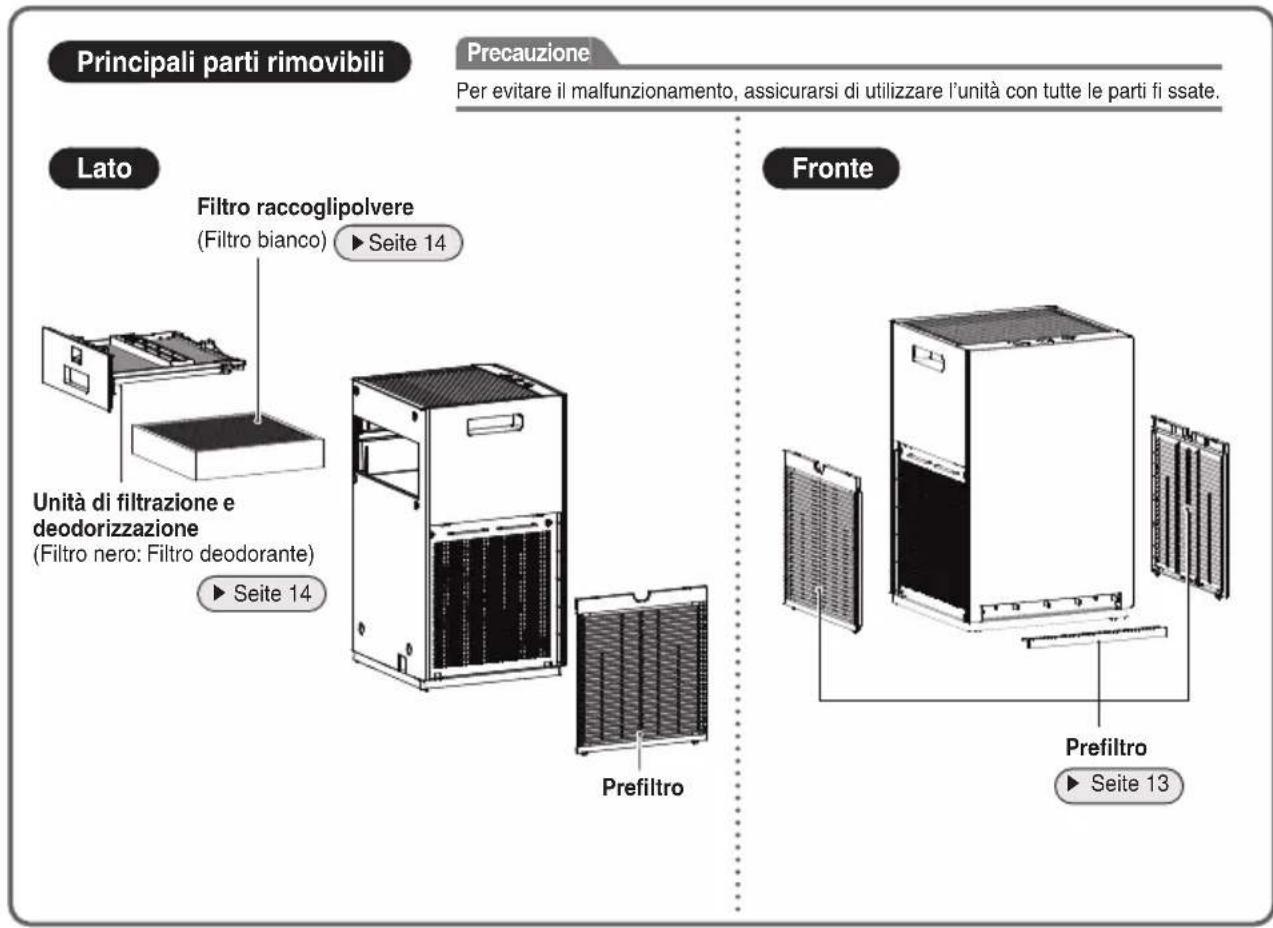 DAIKIN MC30YVM - ATTENZIONE - 3