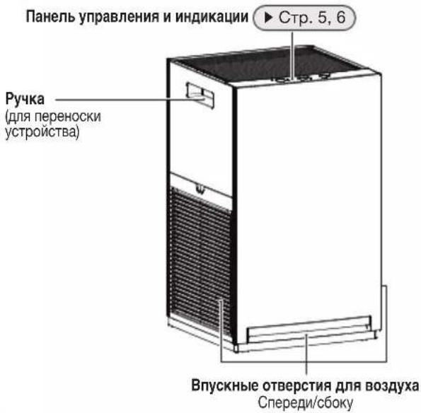DAIKIN MC30YVM - ОСТОРОЖНО - 1