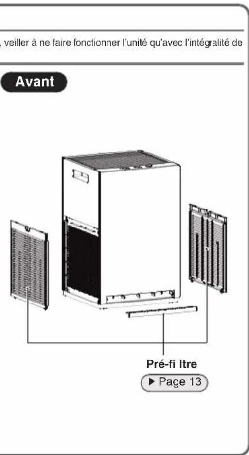 DAIKIN MC30YVM - MISE EN GARDE - 4