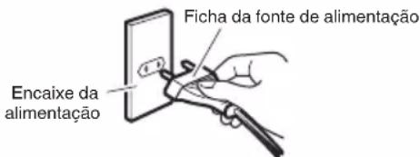DAIKIN MC30YVM - Introdução da fi cha da fonte de alimentação na tomada - 1