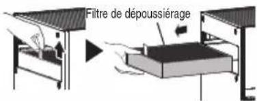 DAIKIN MC30YVM - Dépose - 1