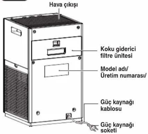 DAIKIN MC30YVM - DIKKAT - 2