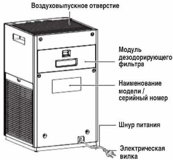 DAIKIN MC30YVM - ОСТОРОЖНО - 2